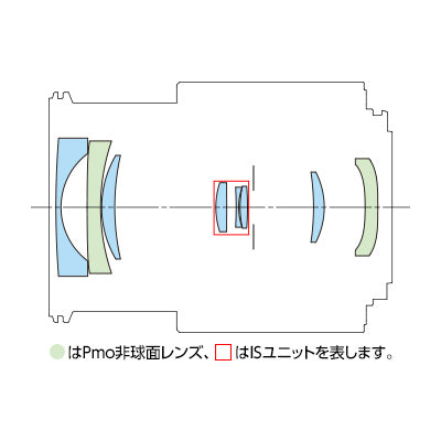 Canon RFISSTM RFレンズ RFmm F4..3 IS STM   業務用撮影