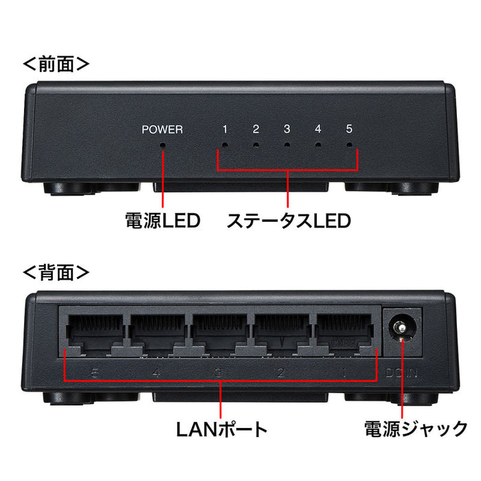 SANWA SUPPLY LAN-GIGAP501BK ギガビット対応 スイッチングハブ(5ポート・マグネット付き)