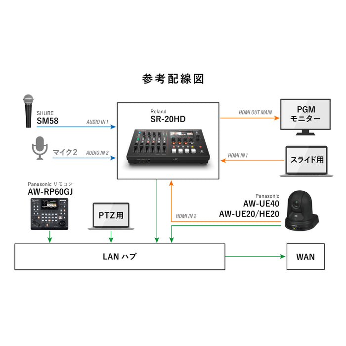 Panasonic AW-UE20K + AW-RP60GJ + SR-20HD + SM58-SE AW-UE20 4K HDMI/黒セット